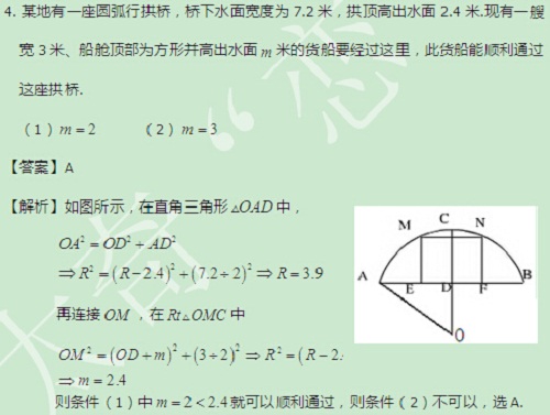 【太奇MBA 2014年9月9日】MBA數(shù)學每日一練 解析