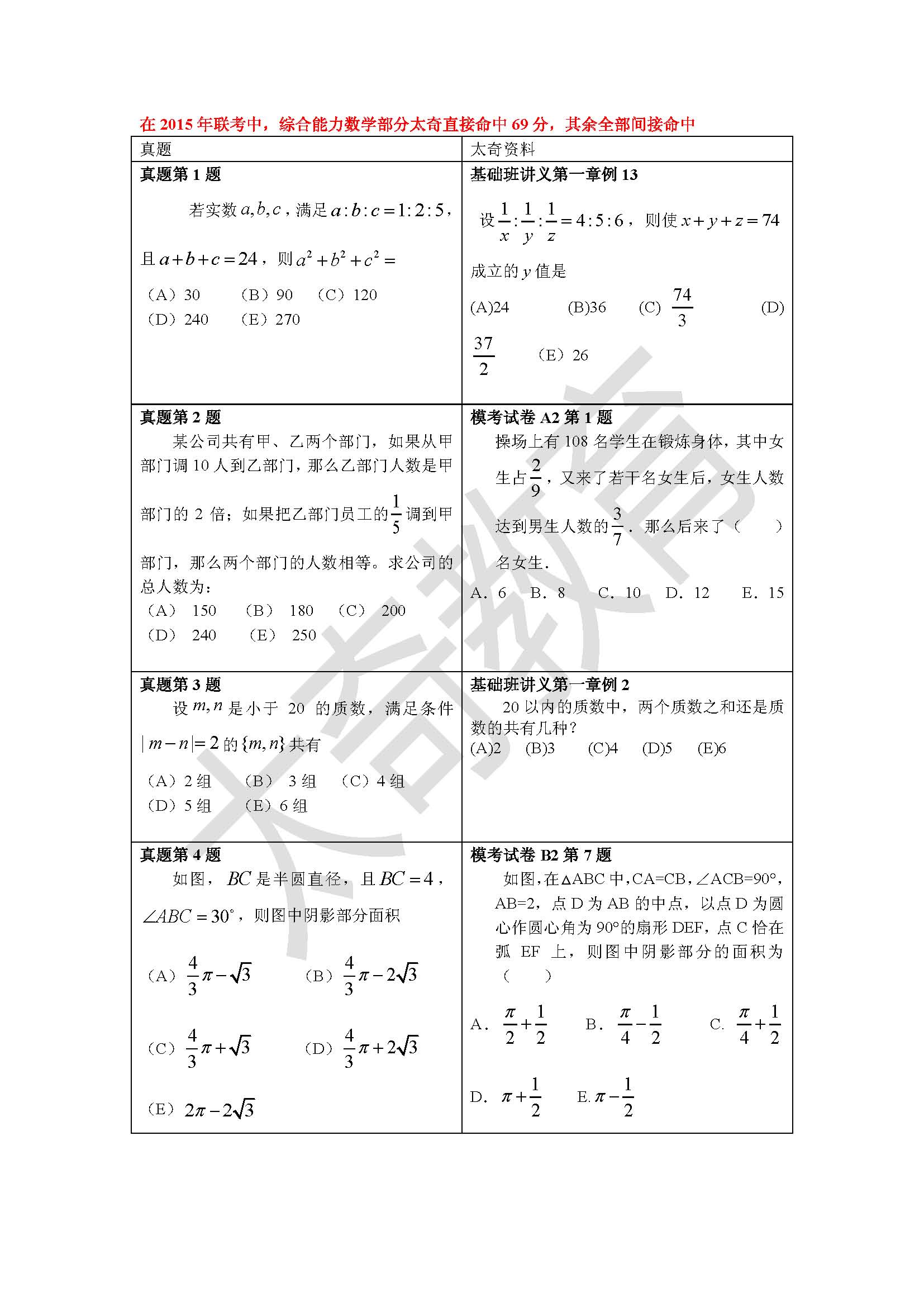 祝賀太奇2015聯(lián)考數(shù)學直接命中69分