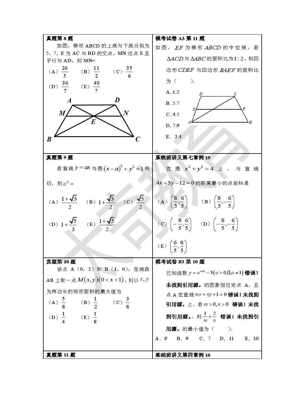 祝賀太奇2015聯(lián)考數(shù)學(xué)直接命中69分