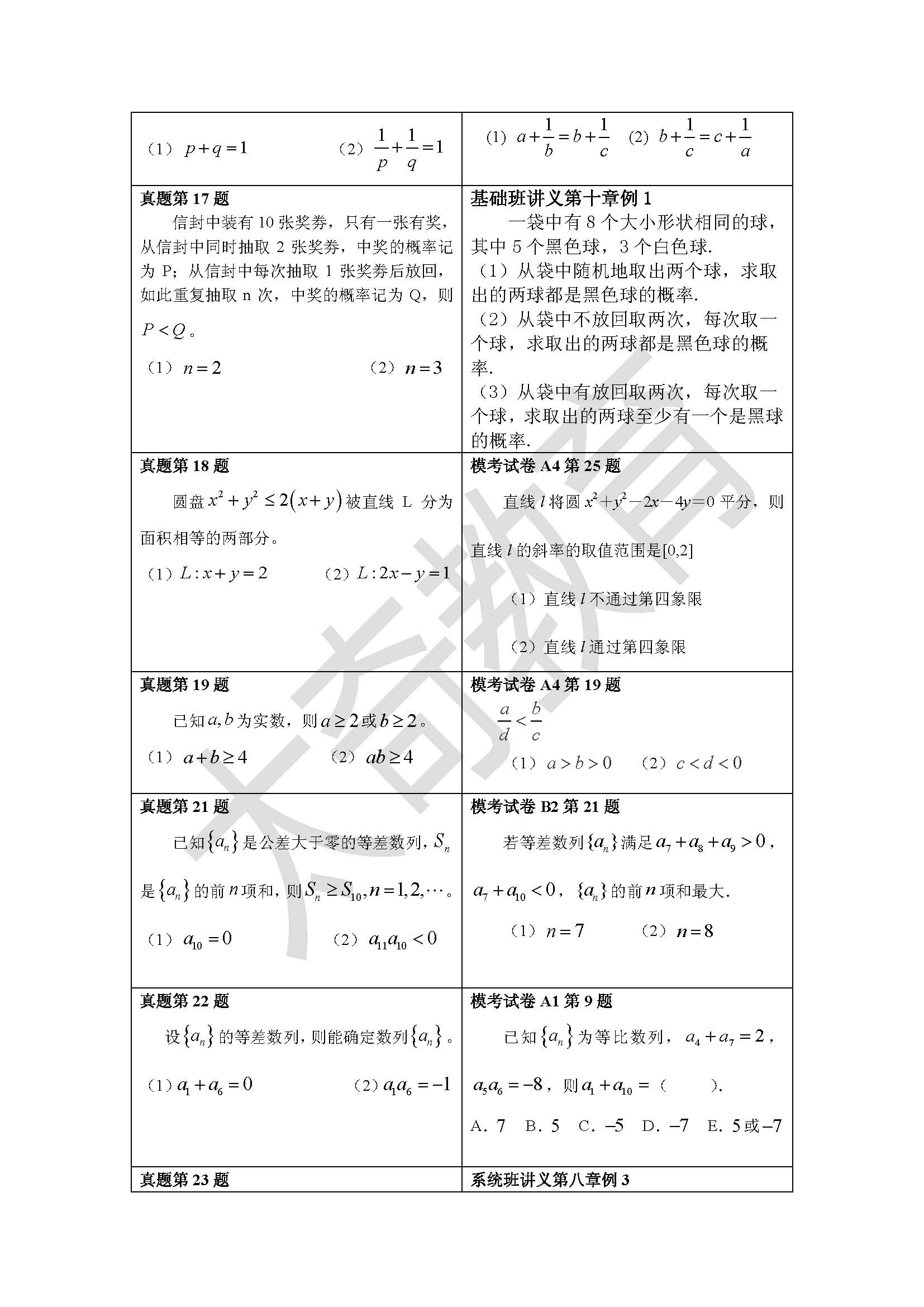 祝賀太奇2015聯(lián)考數(shù)學直接命中69分