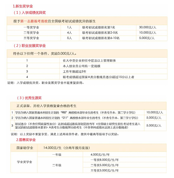 北方工業(yè)大學2017年工商碩士招生簡章